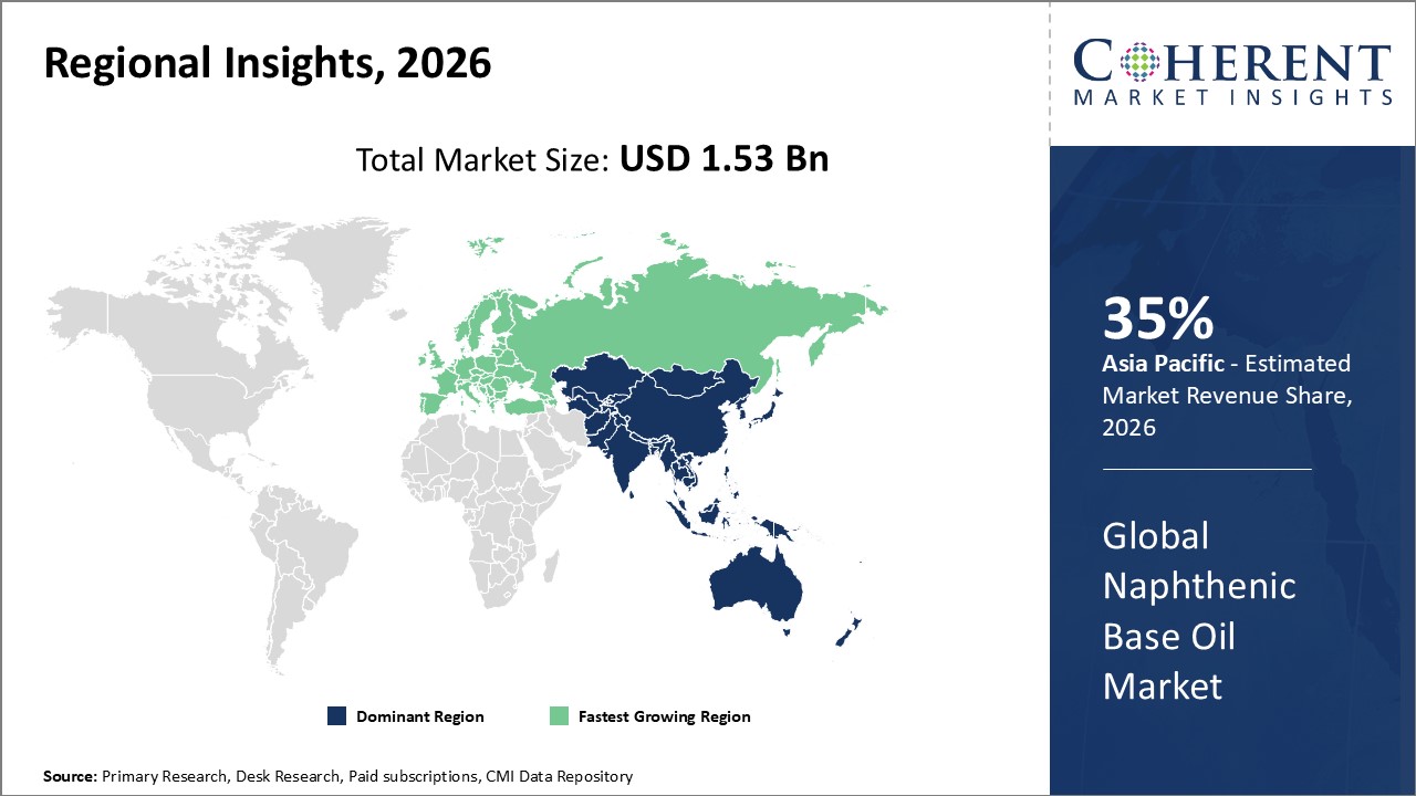 Naphthenic Base Oil Market Regional Insights
